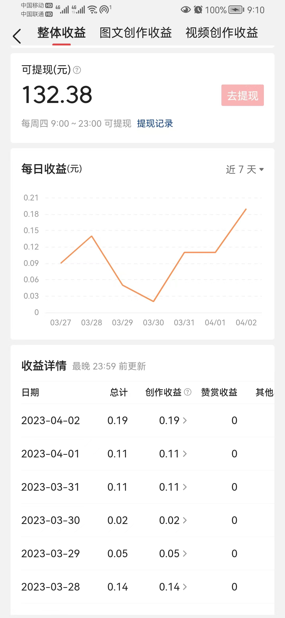 B站UP主发起停更潮是怎么回事？停更原因有哪些？