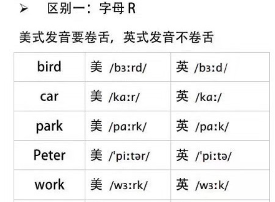 美式音标和英式音标的区别是什么?