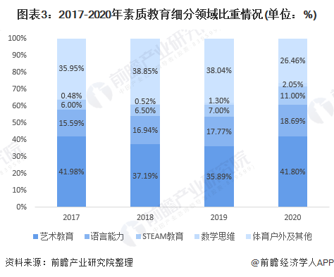 教育培训行业前景如何？