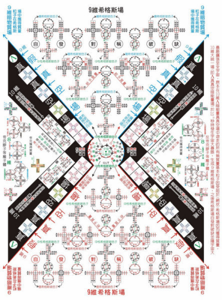 为什么粒子物理学又称为高能物理学