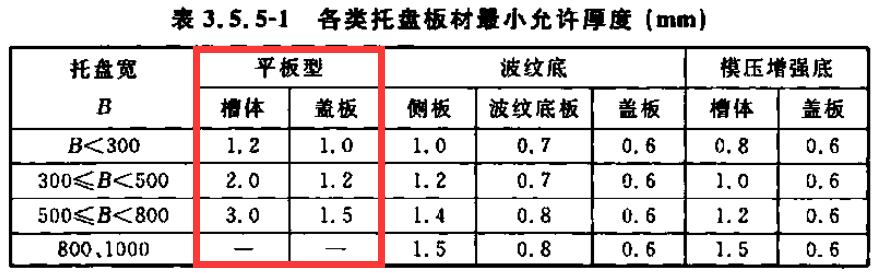 金属线槽国标厚度标准是多少？