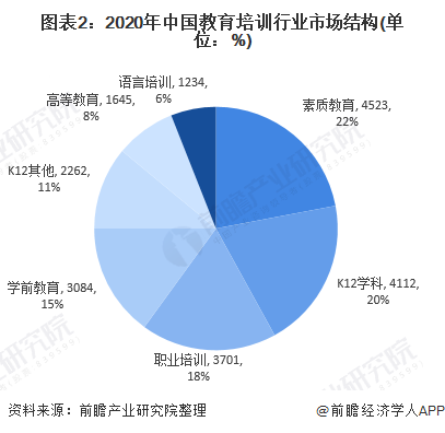 教育培训行业前景如何？