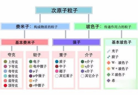 为什么粒子物理学又称为高能物理学