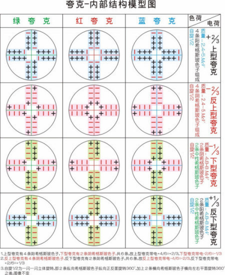 为什么粒子物理学又称为高能物理学