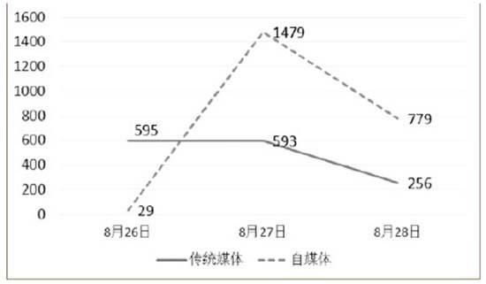 趋势图的简介