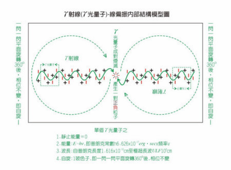 为什么粒子物理学又称为高能物理学