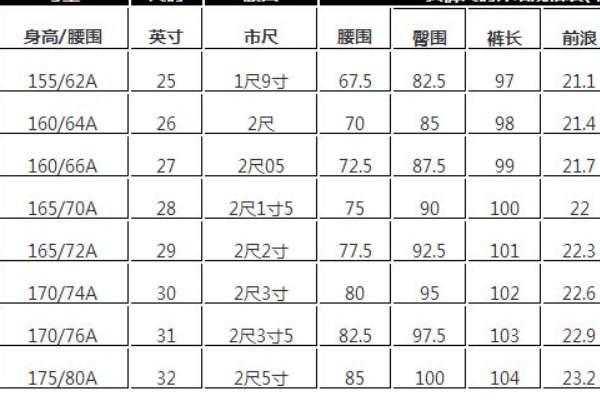 腰围17.5是多少厘米