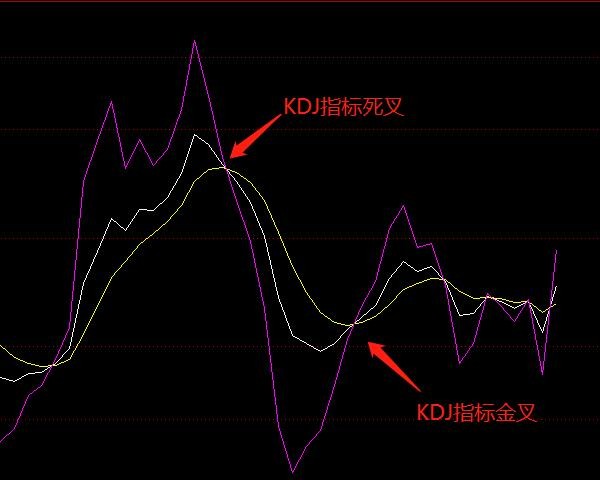 kdj是什么意思