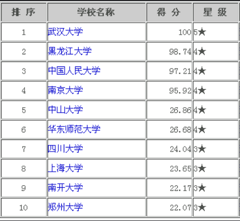 图书情报硕士是干嘛的