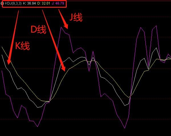 kdj是什么意思