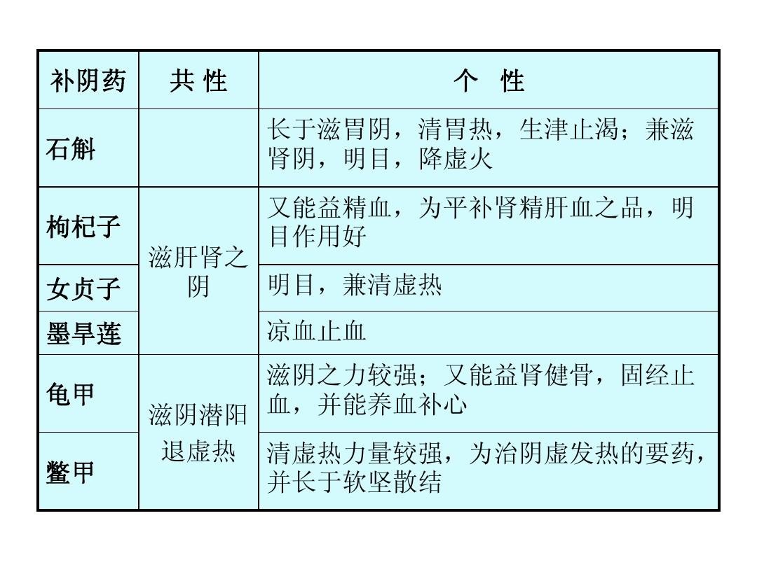 滋阴是什么意思