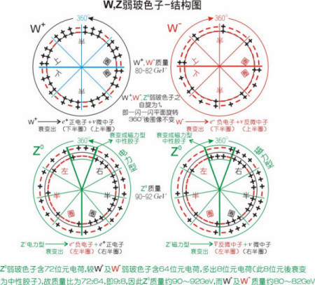 为什么粒子物理学又称为高能物理学