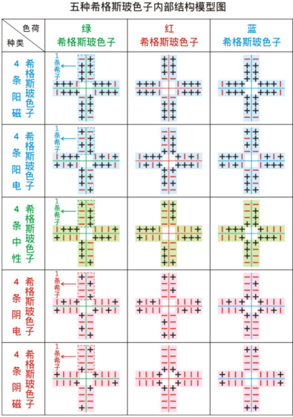 为什么粒子物理学又称为高能物理学