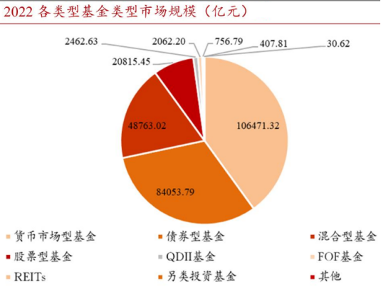 什么是基金理财