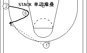 人人都爱看的篮球比赛中有哪些基本的进攻战术？