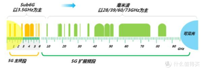 中国5G频段是不是N71？