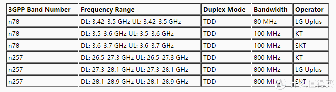 中国5G频段是不是N71？