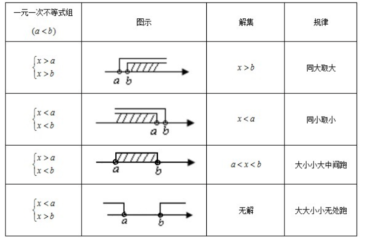 不等式解集的方法