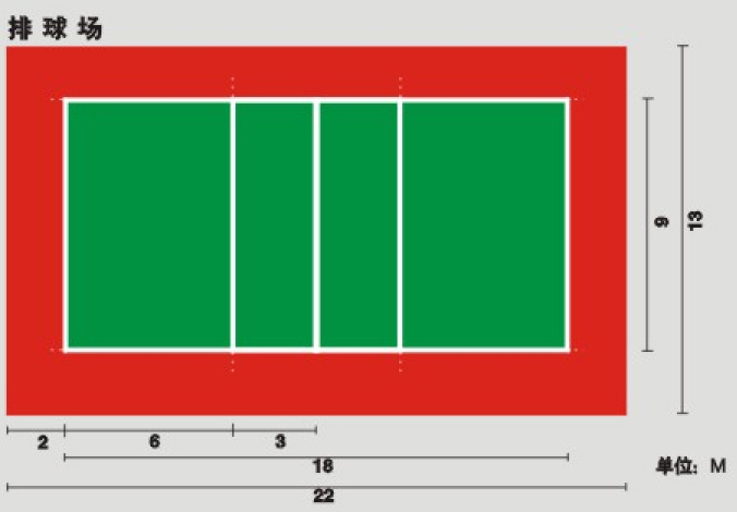 排球比赛对比赛场地的要求是什么？比赛场地划分为几块？
