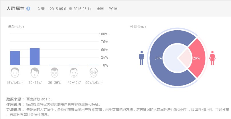 什么是百度指数，搜索指数，媒体指数