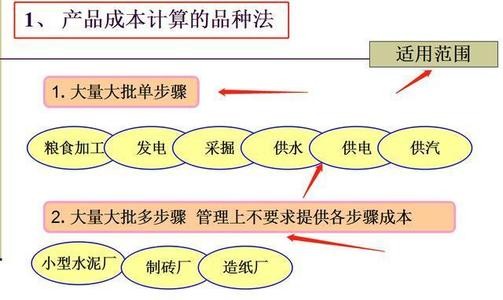 餐饮业成本核算方法是什么？