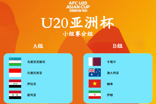 u20亚洲杯是什么意思