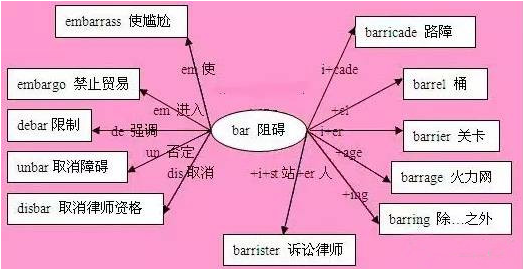 词根词缀背单词害人吗？