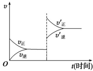 化学平衡状态的判断