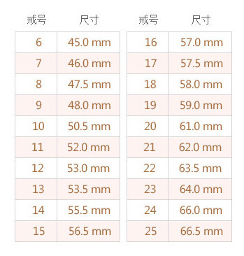 怎么测量戒指尺寸？测量戒指尺寸的方法是什么？