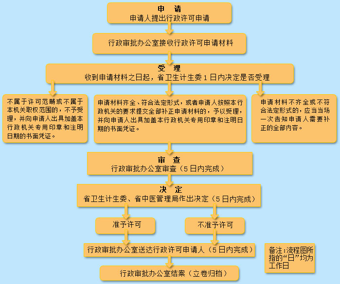 请问河南省计划生育网上办理平台网址是什么？怎么登录？