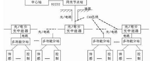 矿井安全监测监控系统必须具备哪些功能