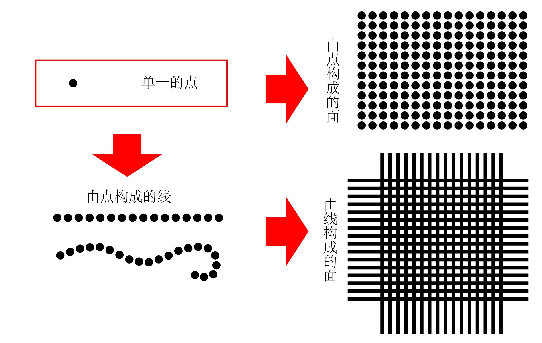 平面设计图之点线面的作业怎么画