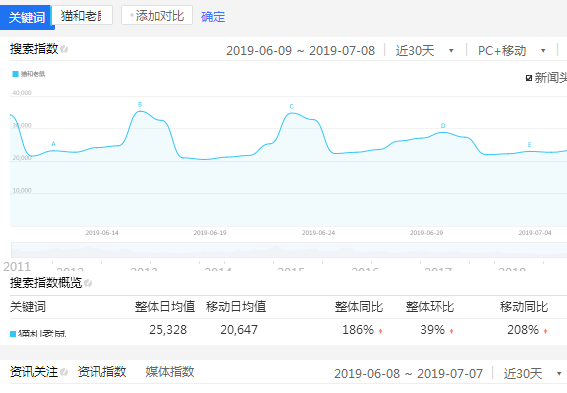 什么是百度指数，搜索指数，媒体指数