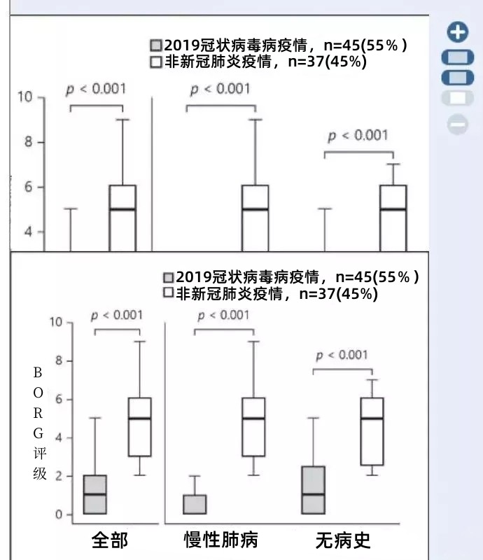 什么是静默型低氧血症?