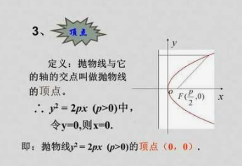 抛物线的几何性质