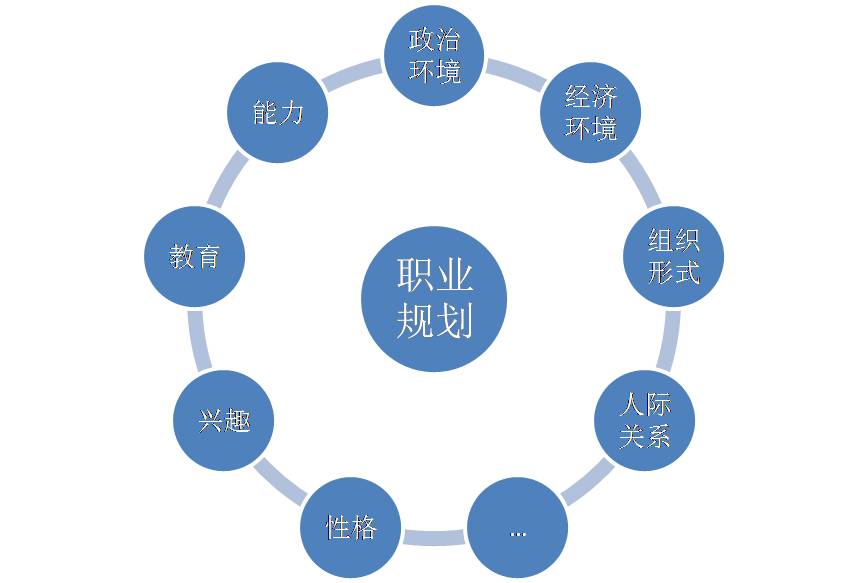 我不知道自己该做什么，怎么办？