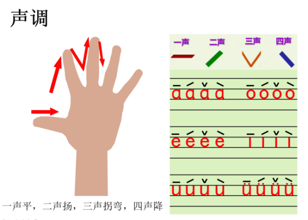 如何才能快速学会拼音？