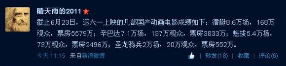 魁拔2票房到底多少，有没有具体数字，亏本了没？海外呢？