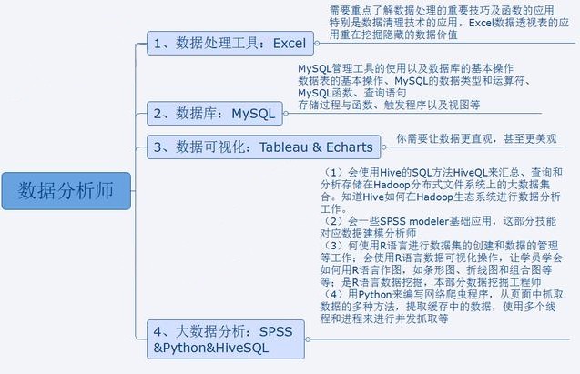 数据分析工具常见的有哪些?