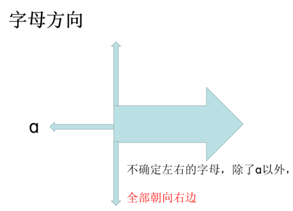 如何才能快速学会拼音？