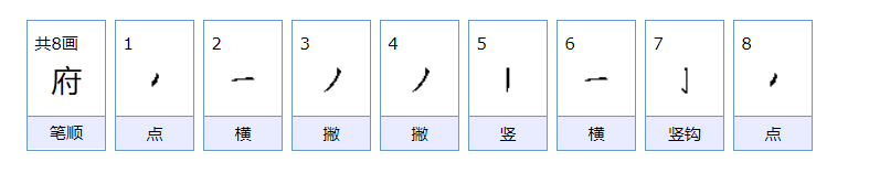 “府”能加什么偏旁?加偏旁组词。