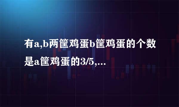 有a,b两筐鸡蛋b筐鸡蛋的个数是a筐鸡蛋的3/5,从a筐取出5个鸡蛋放入b筐后,b筐鸡蛋的个数是