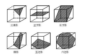 用一个平面去截一个正方体其截面形状不可能是(                       )