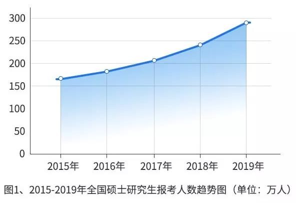 北京几号出考研成绩