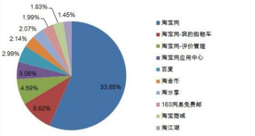 淘宝的团购暗号一般怎么使用