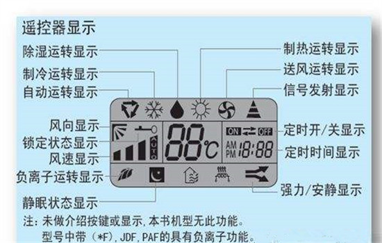 空调遥控器的符号都是什么意思?