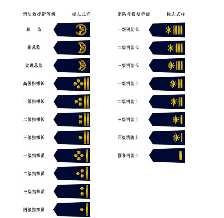 中国消防救援衔是什么军衔？