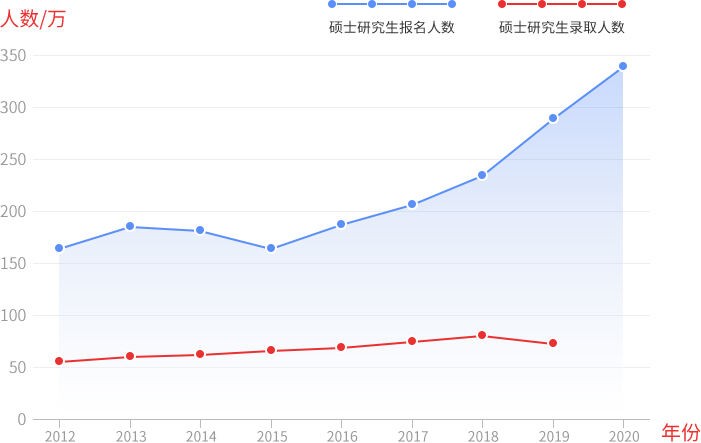 北京几号出考研成绩