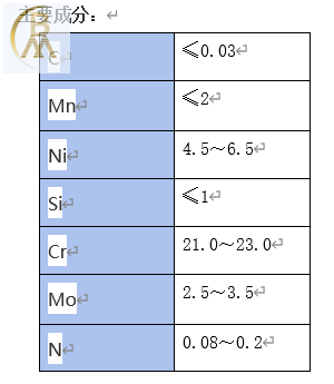 2205是什么材质的不锈钢