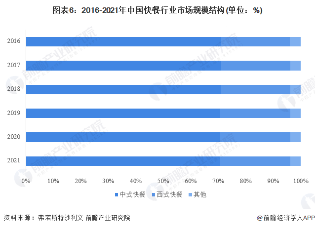 快餐行业的发展前景怎么样